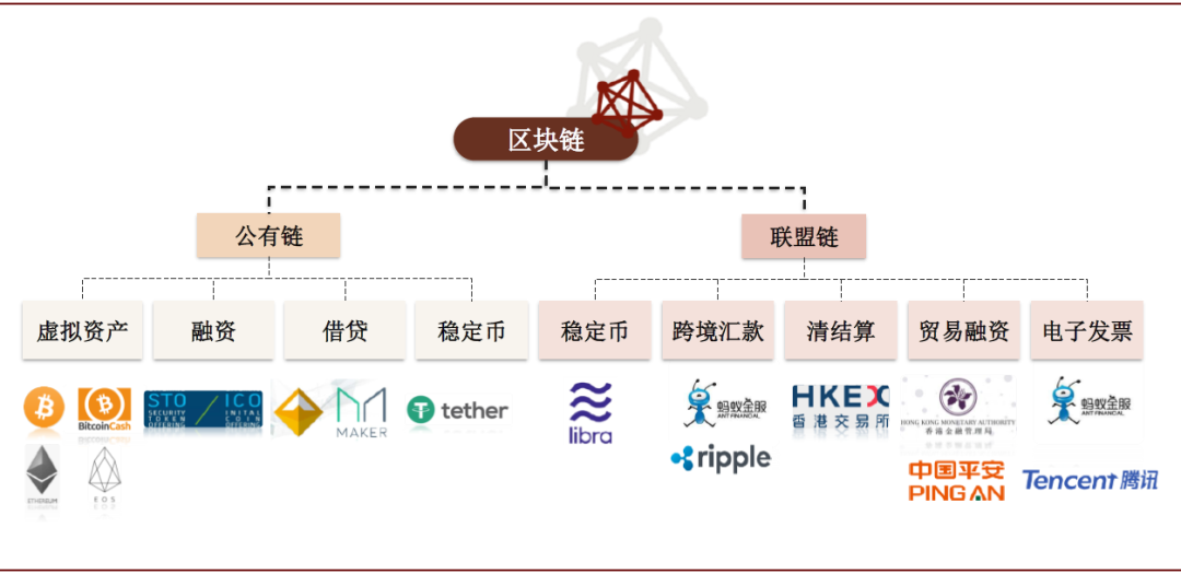 中金：卫星互联网和区块链首次纳入新基建范畴，区块链与数字货币重塑金融基础设施