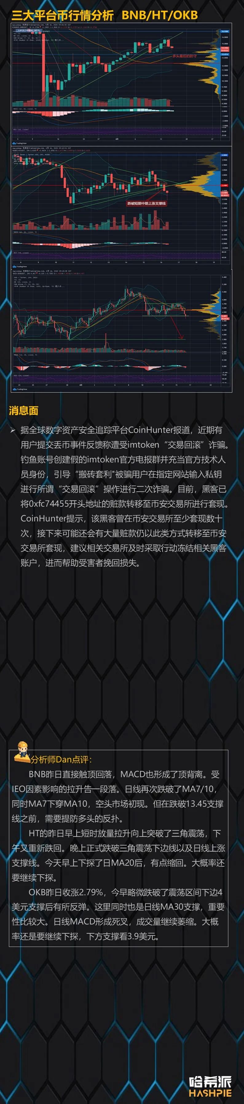 行情分析：市场情绪悲观，空头格局延续