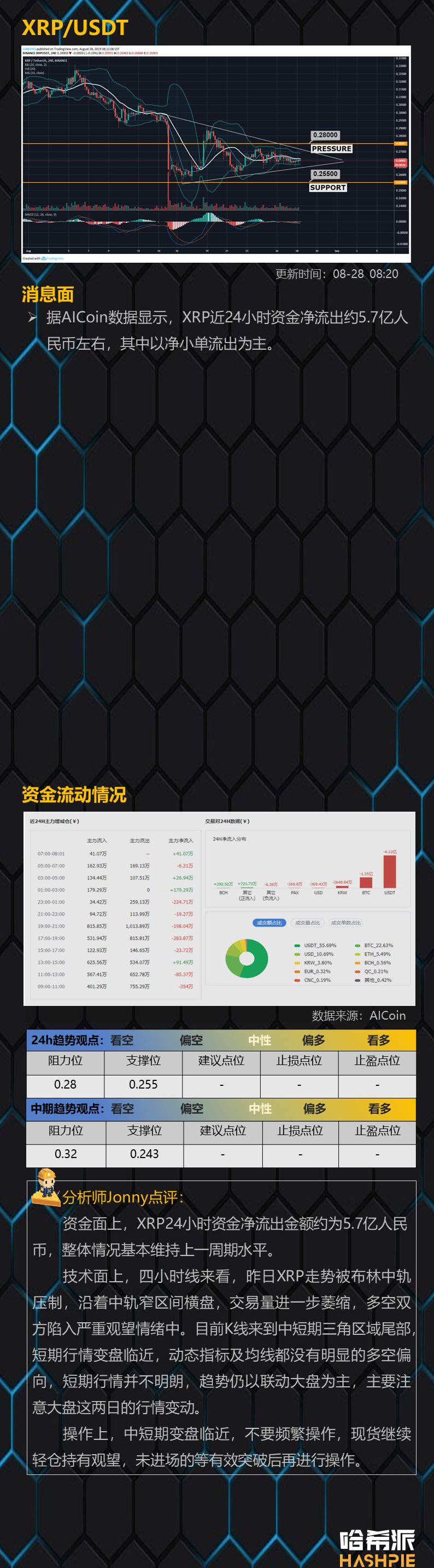 行情分析：盘面波动幅度持续缩小，关键时刻更应规避风险