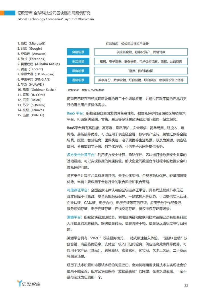 研报 | 2020全球科技公司区块链布局案例研究