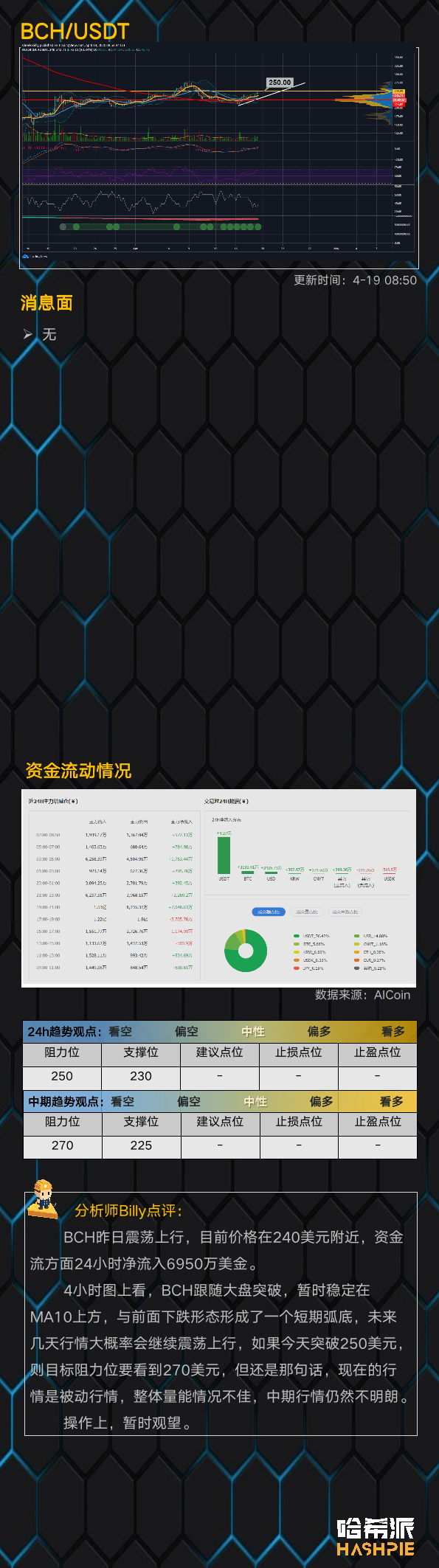 大盘整体上涨，BTC填补CME缺口？
