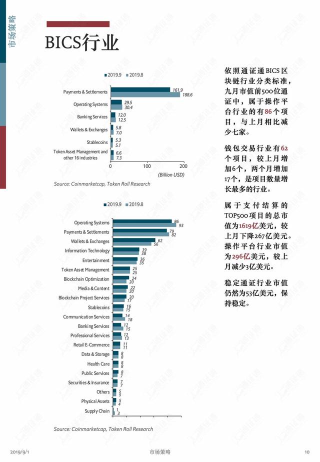 区块链数据月报 | 瀑布之后，牛市信仰依旧坚定？