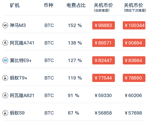 比特币减产前夜的“确定性”与“不确定性”，矿工、投资者该如何应对？