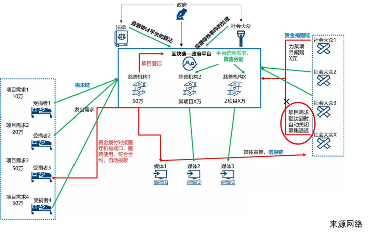 数字经济学家陈晓华：积极探索区块链战“疫”之路，疫情后区块链将迎来新一轮发展高潮