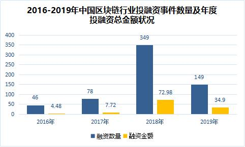 精读 | 《2019中国区块链产业发展报告》：全方位梳理产学研发展现状及趋势