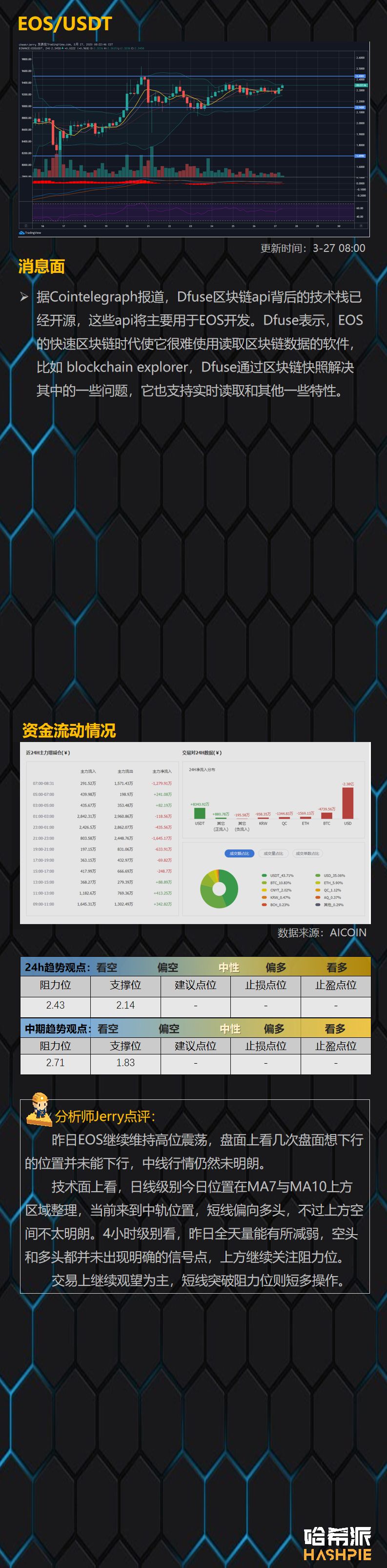 分析 | 市场多头蠢蠢欲动，但回调风险不可无视