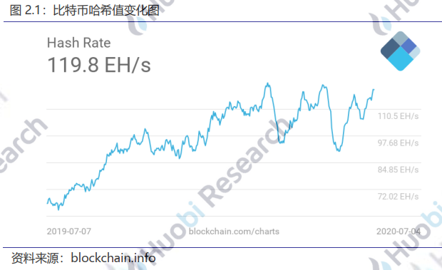 区块链行业周报 | 全国首个婴幼儿配方乳粉区块链溯源平台在杭州发布