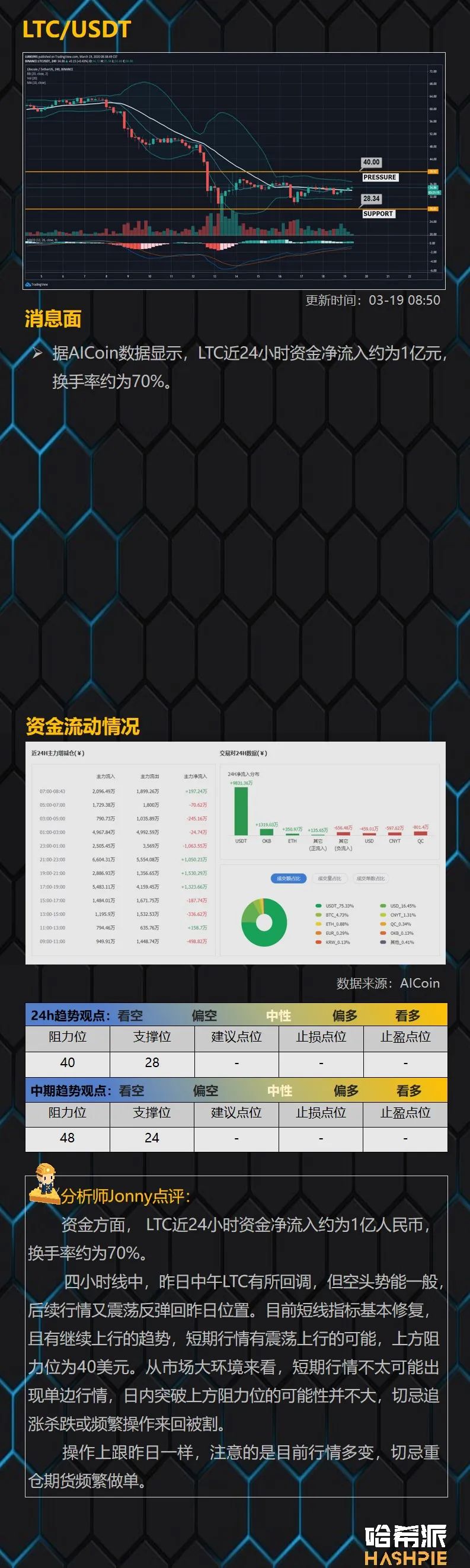 大盘波动率逐步萎缩，市场即将选择方向