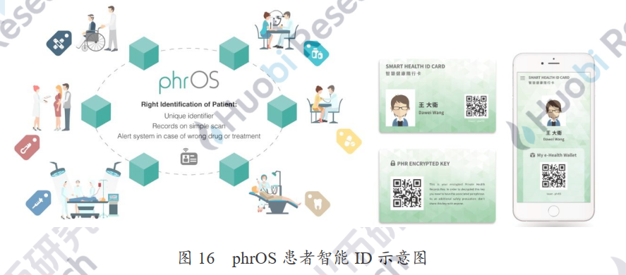 产业应用系列报告 | 区块链在医疗健康应用中存在什么难点？附10大具体案例分析