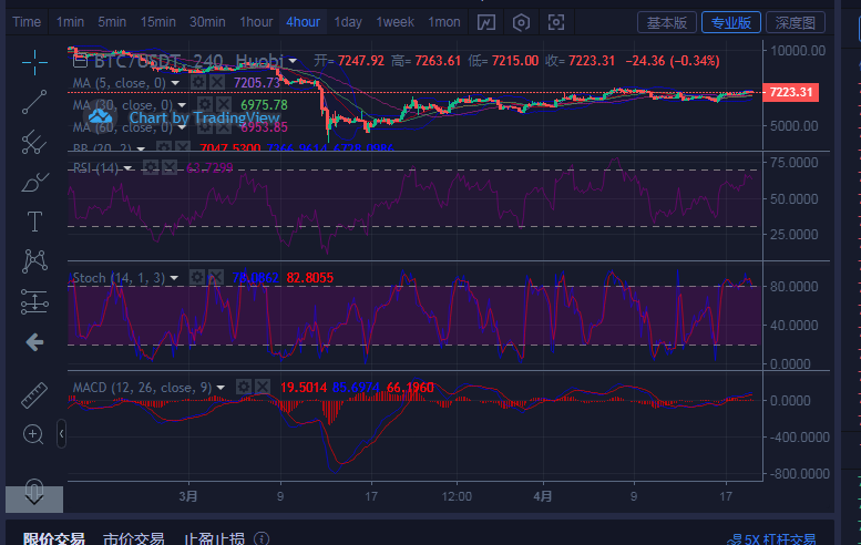 行情分析：价格处于蓄力，后续有望冲高