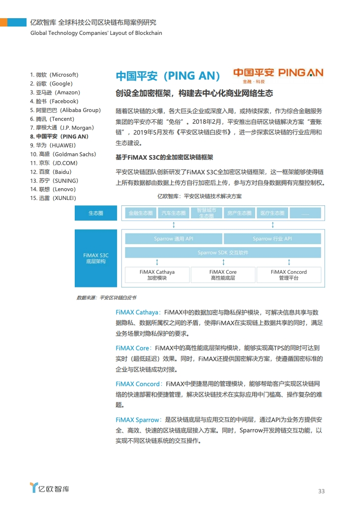 研报 | 2020全球科技公司区块链布局案例研究