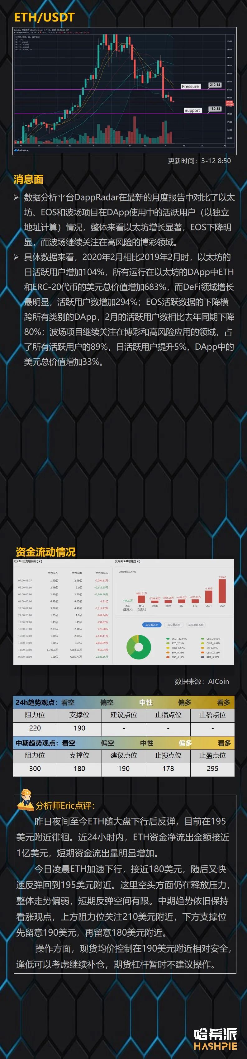 行情解析：大盘行情依然弱势，拿住手中的子弹