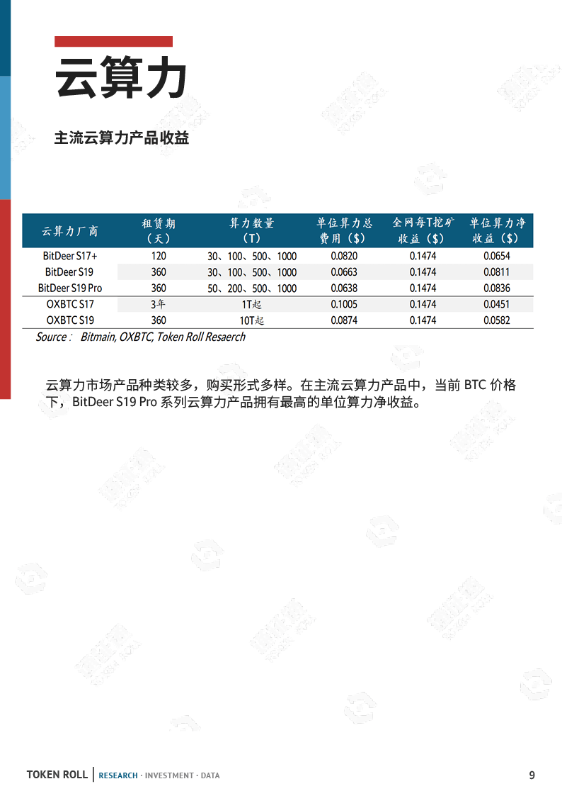 矿业月报:市场暴跌,算力下调,矿工该何去何从?