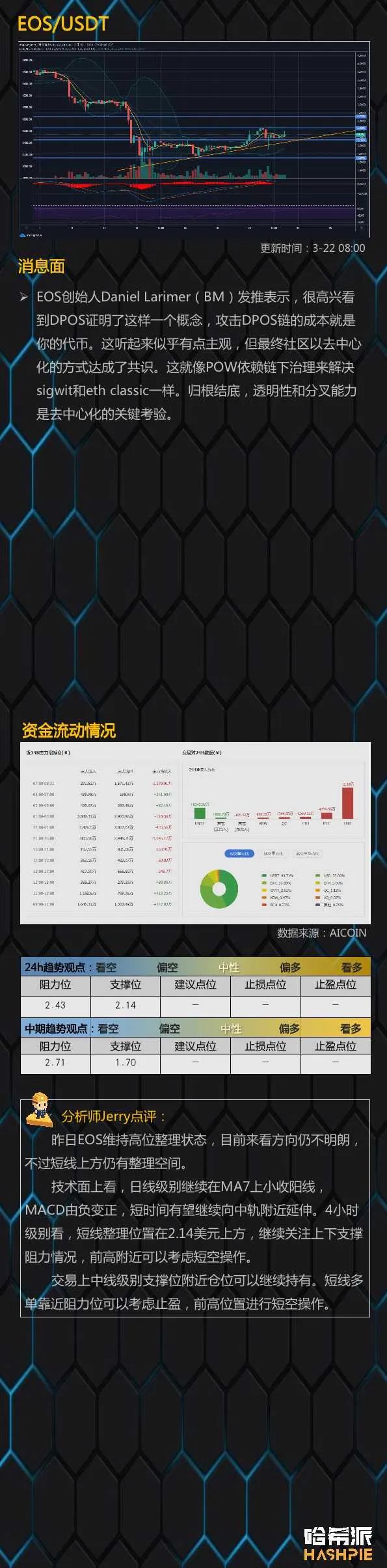 大盘6000美元附近整理，拿稳手中的筹码