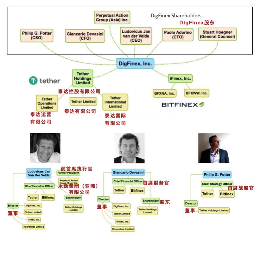 USDT炼金术：隐瞒、增发、操控