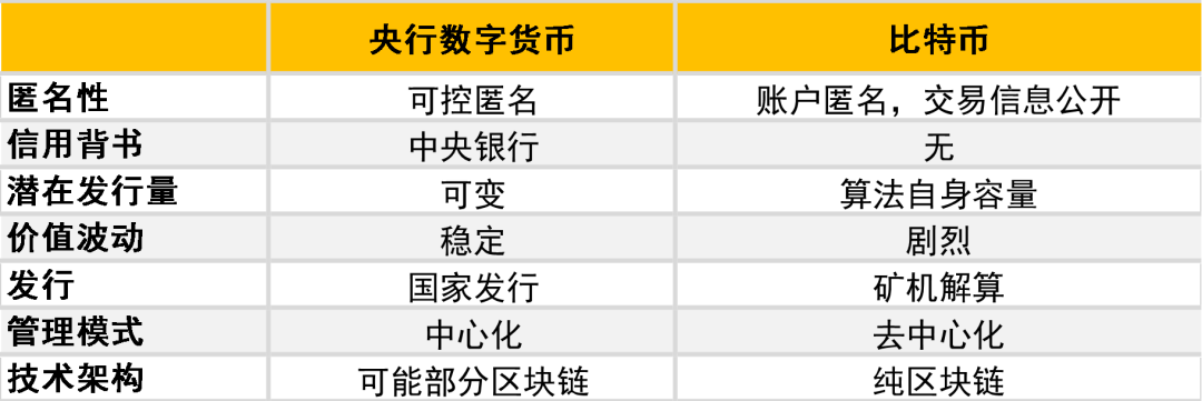 解析央行数字货币DCEP，哪些相关公司值得关注？