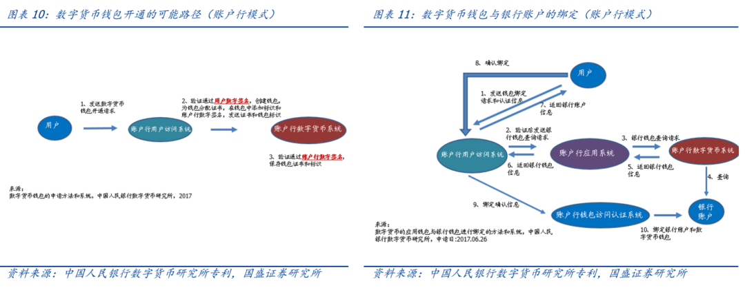 研报 | 央行数字货币观察：透过专利看“超级货币”蓝图
