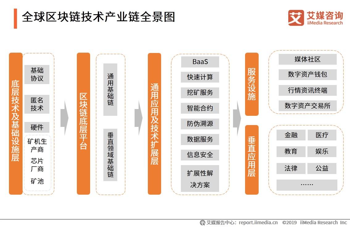 聚焦两会:全景回顾两会区块链内容 2020年区块链将何去何从