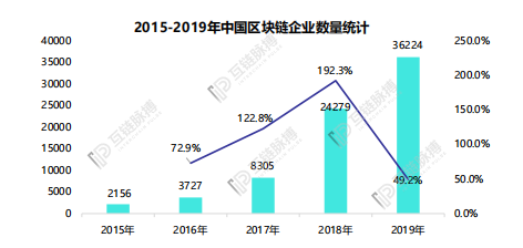 浅谈2020年中国区块链人才发展：供需“错位”仍在继续，薪资结构趋向合理