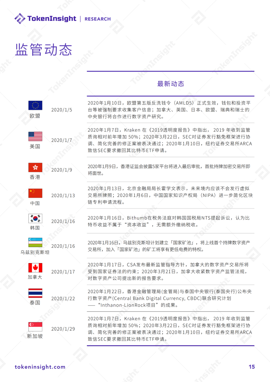 研报 | 2020年Q1 数字资产现货交易所行业研究报告