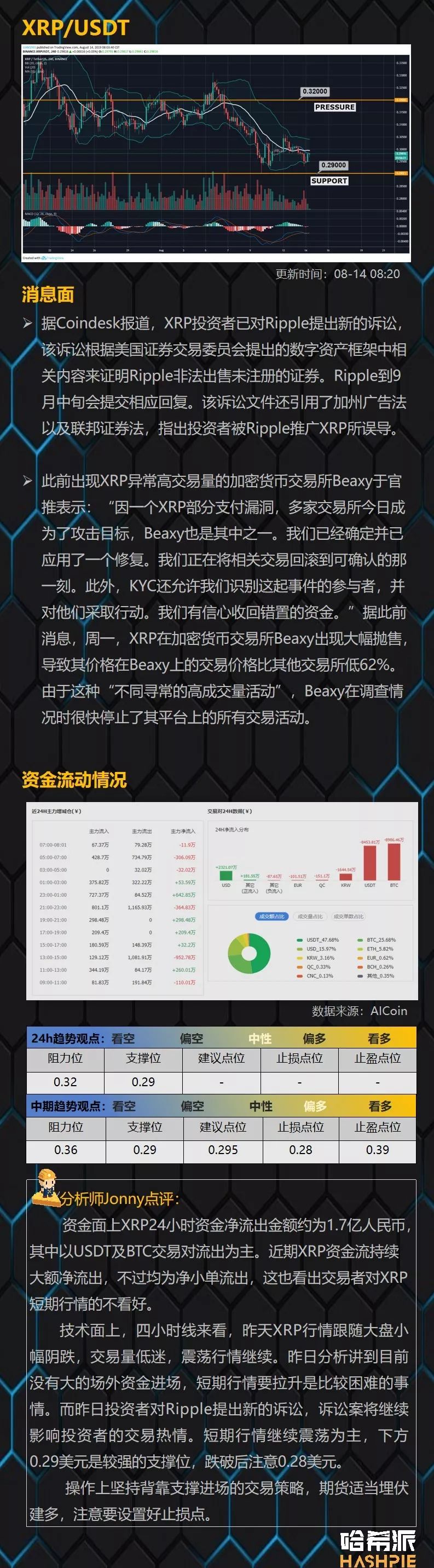 主流币走势各异，能否脱离BTC下行颓势？
