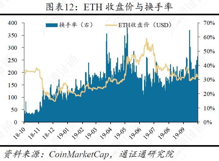 美国总统币，打着竞选旗号的骗局？