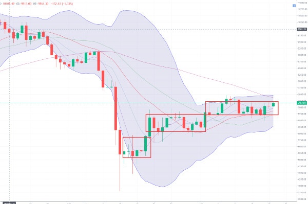 行情分析：BTC日内行情波幅有限，后市行情展望详解
