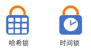 区块链入门 | 跨链技术方案之哈希锁定