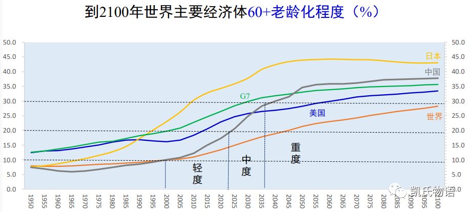 以原油暴跌与比特币暴跌看世界的拐点