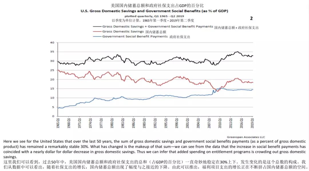 朱民对话格林斯潘：国家货币和央行权威不需“数字货币”来执行