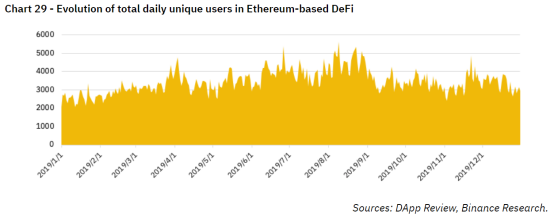 2020：DeFi 的无边界状态