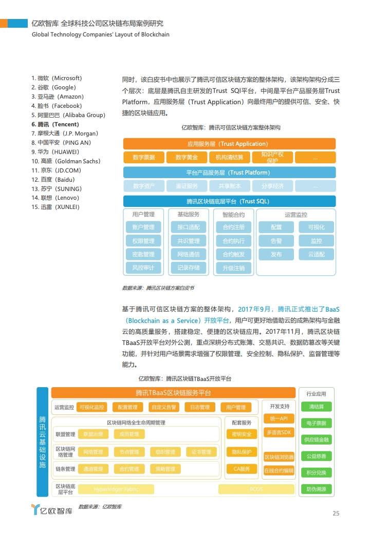 研报 | 2020全球科技公司区块链布局案例研究