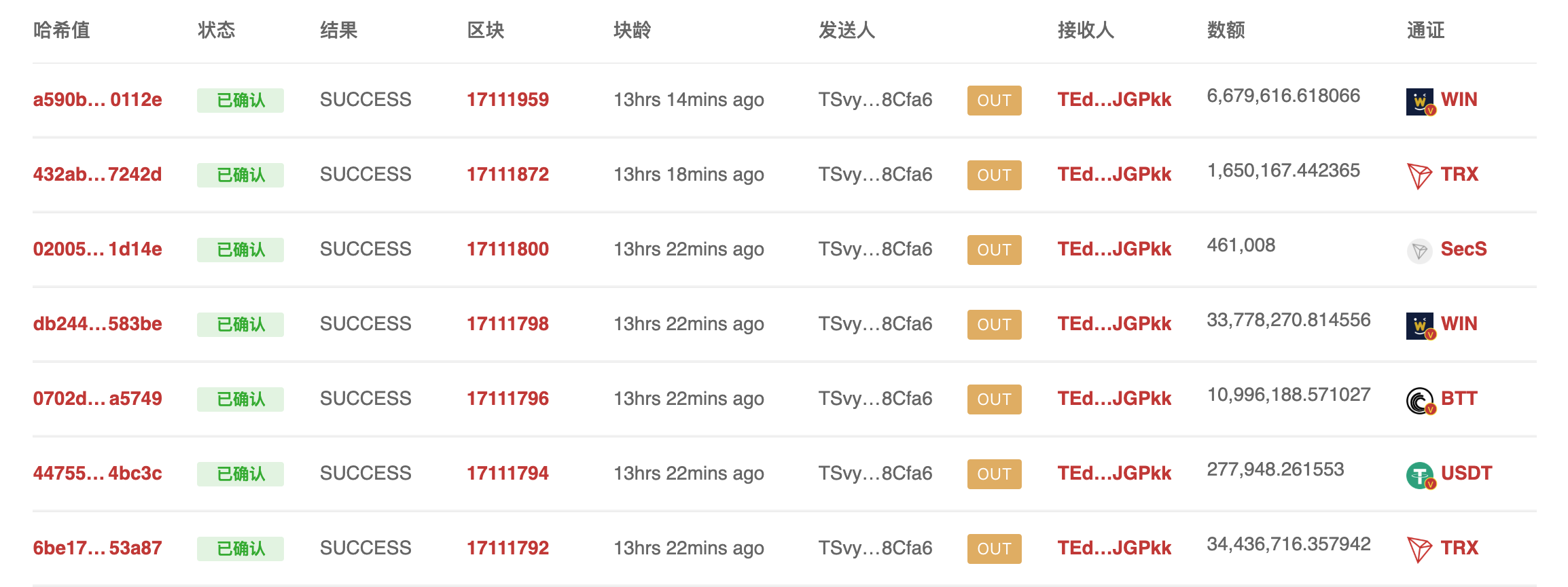 链上纪实：FCoin的最后一周，危机或在2018年即现端倪