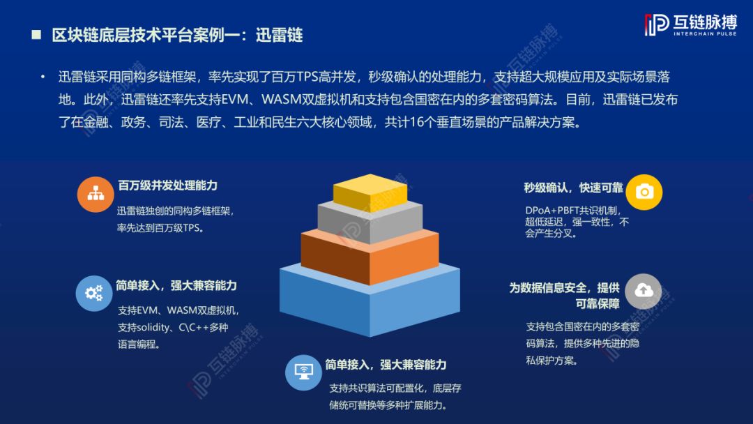 2019中国区块链底层技术平台发展报告：近5成平台总吞吐量过万，开源趋势愈发明显