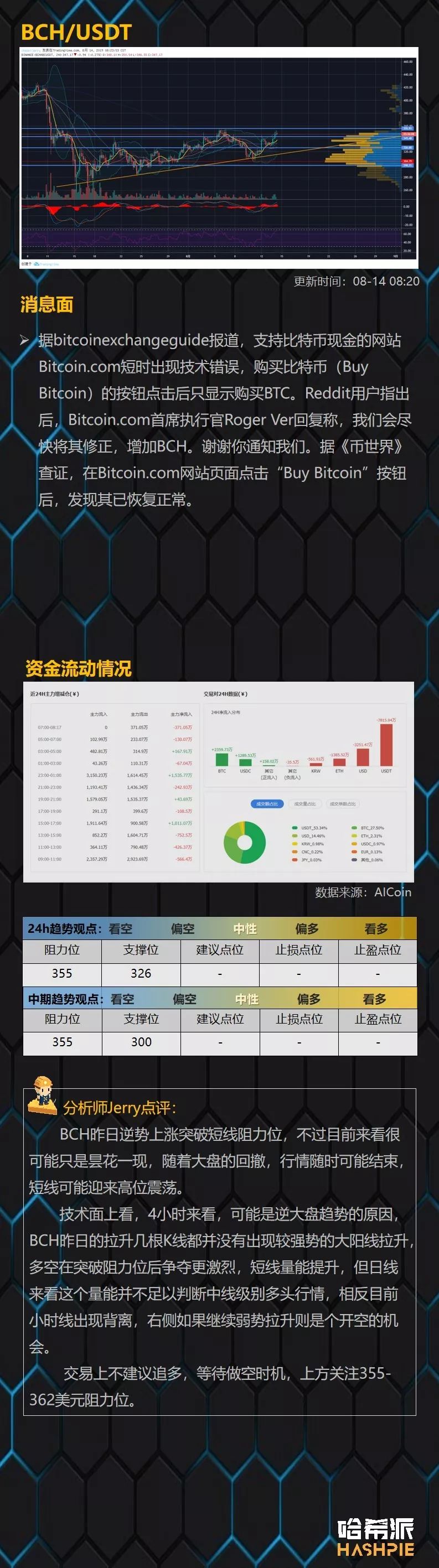 主流币走势各异，能否脱离BTC下行颓势？