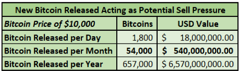 一文了解比特币市场参与者——矿商推动比特币价格的脆弱性