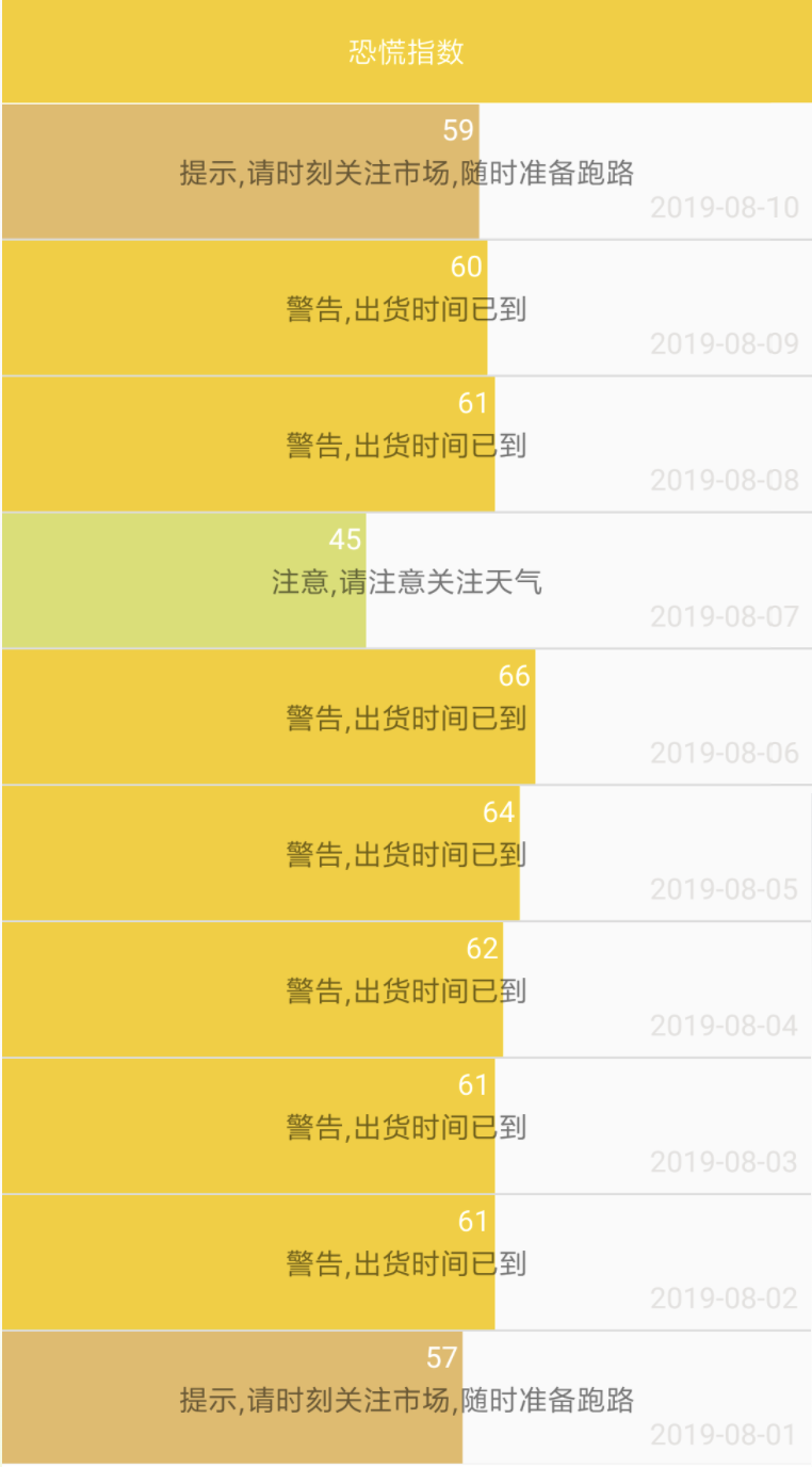 恐慌指数爆表：比特币3000美金的时候大家都没这么慌
