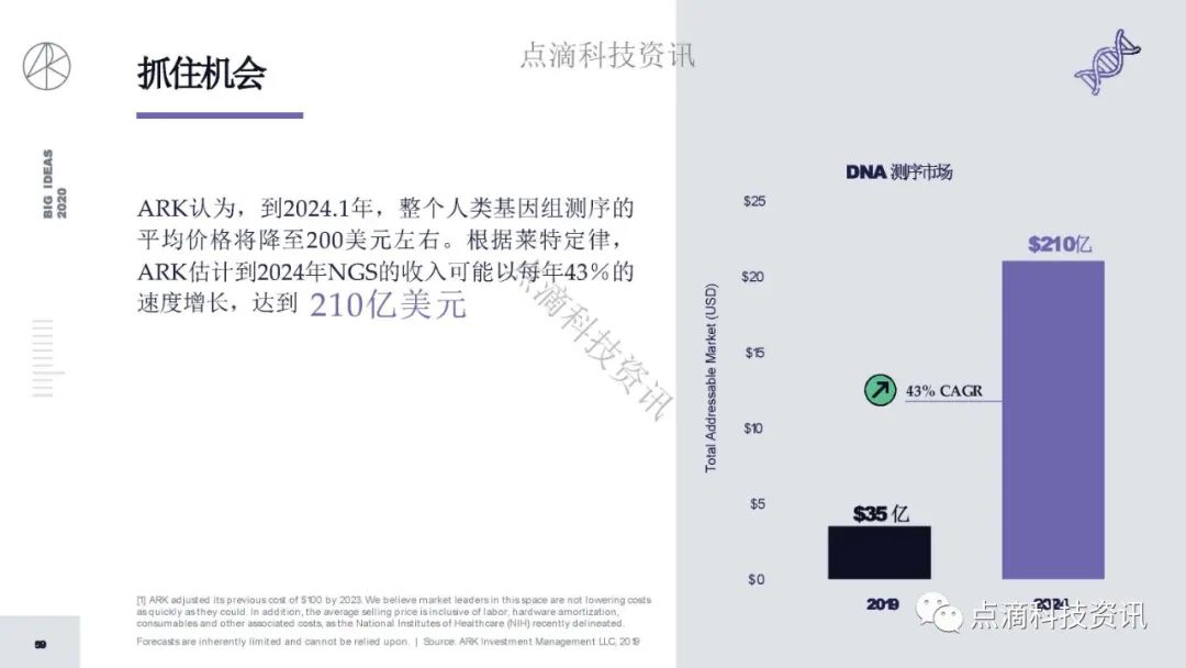 研报 | 2020年值得关注的颠覆性创新包含比特币:比特币的市值结果将以万亿计