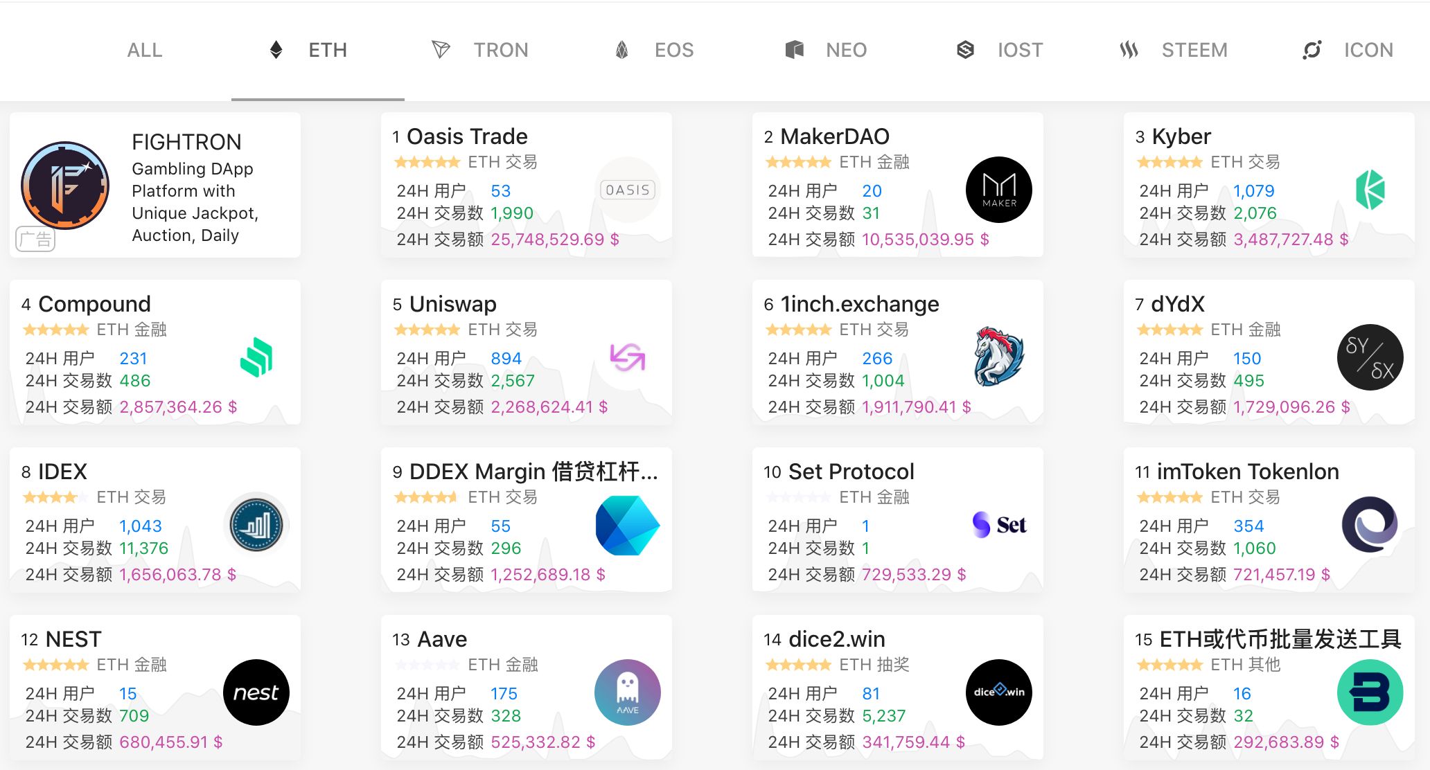 DeFi闪兑产品性能调研：Kyber与Tokenlon闪兑交易与市场价格偏差分析
