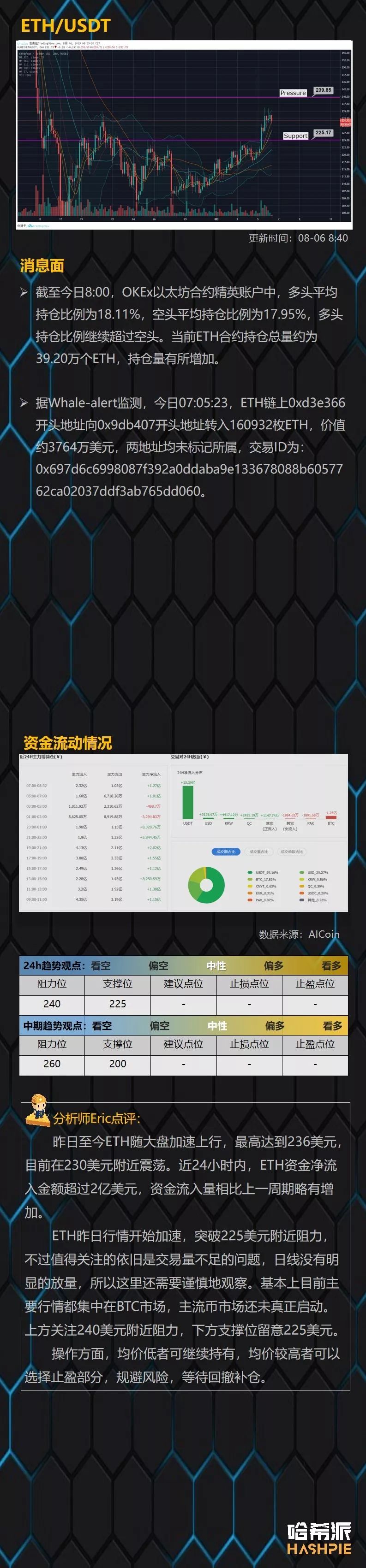 BTC日线七连阳，12000美元附近或有较强阻力