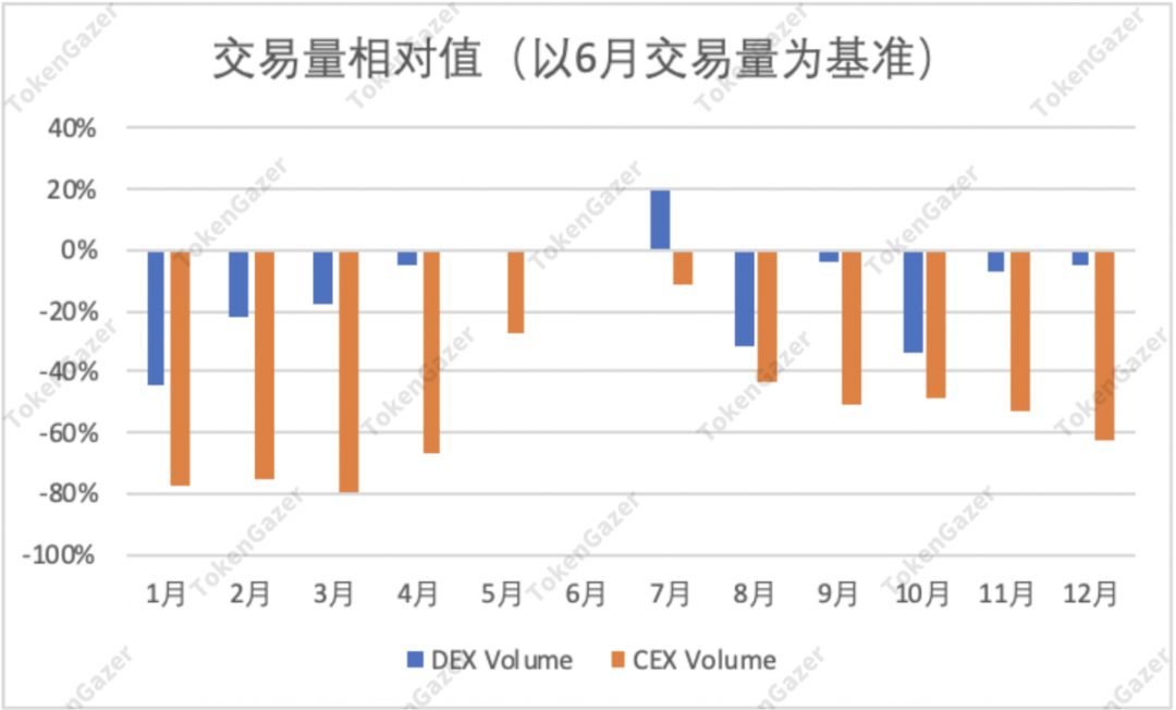 DeFi 2019年数据观察：借贷市场效率提升，DEX 出现差异化发展