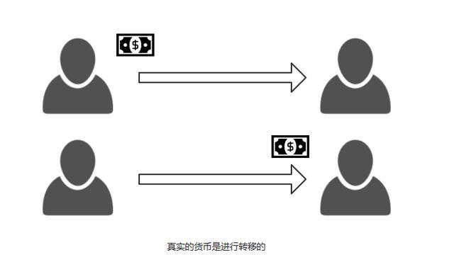 人民币海外移动支付增长，谈DCEP解决交易“双花问题”之道
