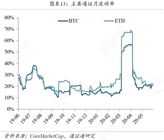 数字美元浮出水面，DC/EP直面强敌