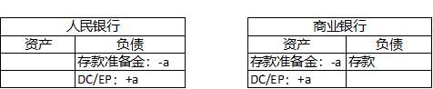 邹传伟：一文看懂DC/EP对货币与支付领域的影响