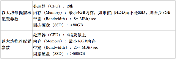 从生态、收益、优缺点看，Staking概念给行业带来了什么？