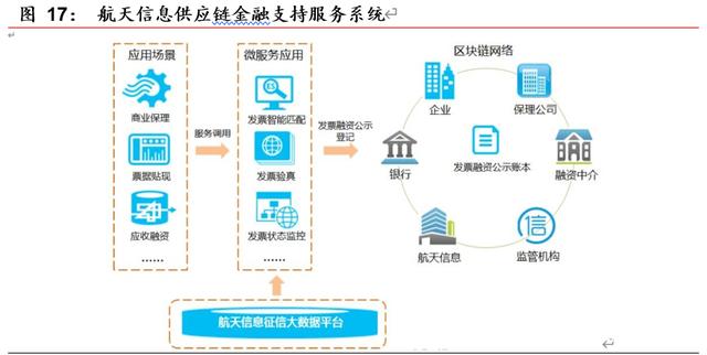研报 | 区块链开启金融基础设施底层创新，向赋能产业的3.0阶段前进