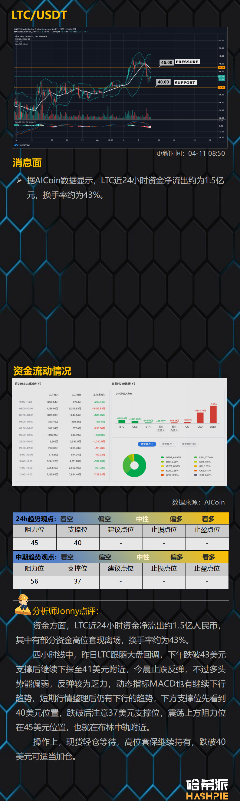 BTC跌破7000美元关口，反弹行情暂告一段落