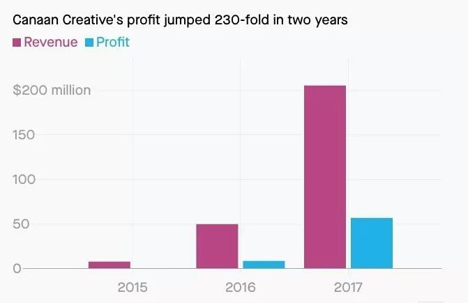 研报| 全球74%的BTC采矿活动依赖于可再生能源