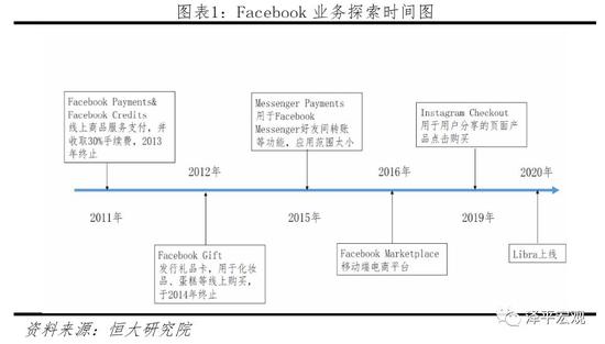 Libra：数字货币的原理、影响、机遇及挑战