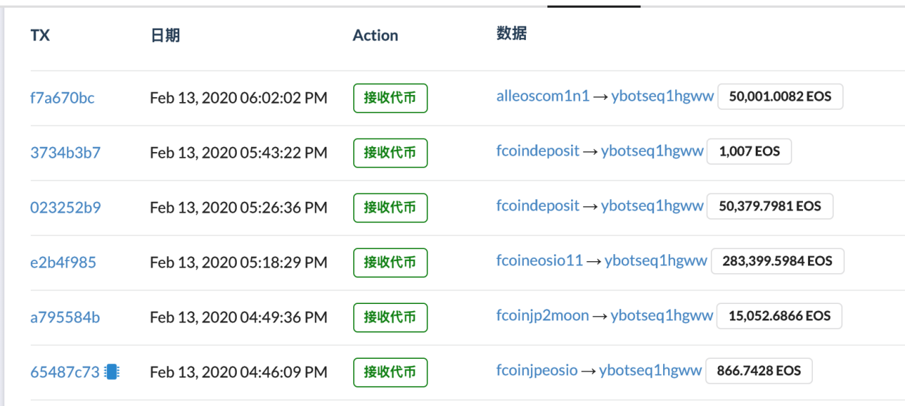 链上纪实：FCoin的最后一周，危机或在2018年即现端倪